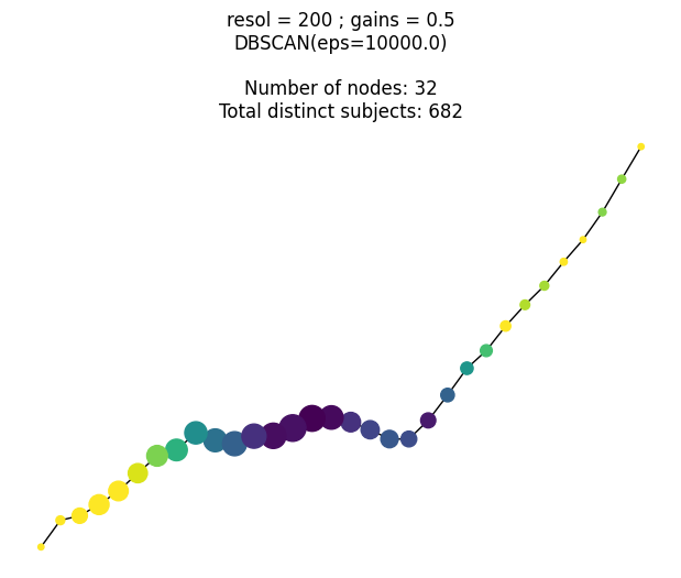 Mapper and genomics