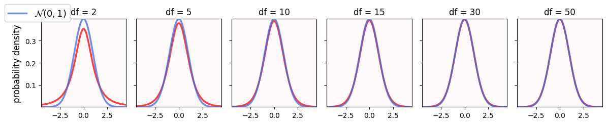 <Figure size 1200x250 with 6 Axes>