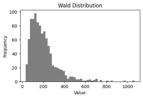 <Figure size 500x300 with 1 Axes>