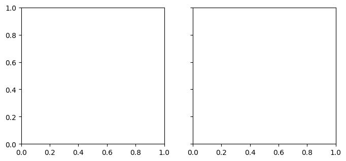 <Figure size 800x350 with 2 Axes>