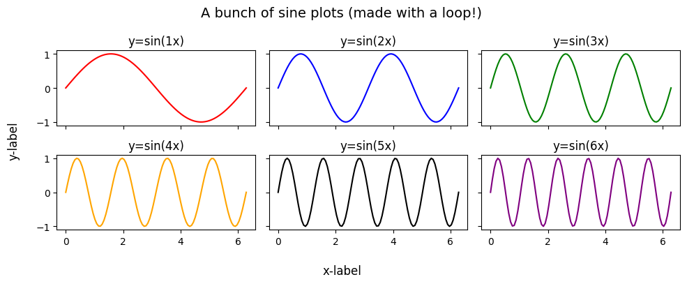 <Figure size 1000x400 with 6 Axes>