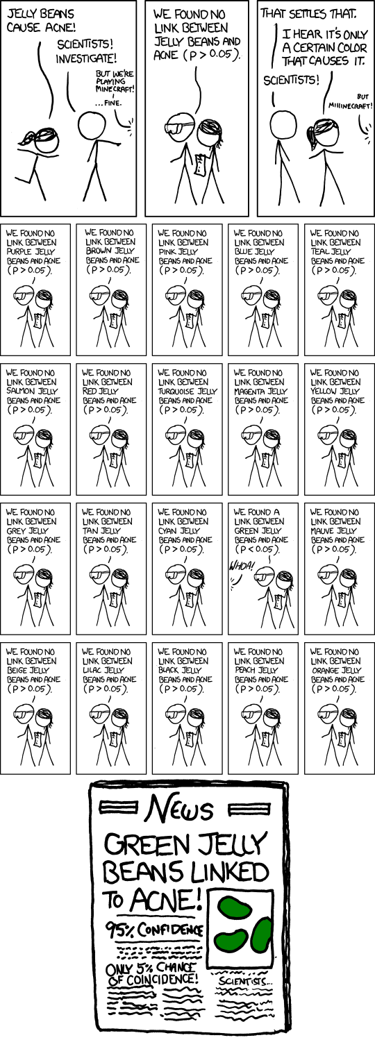 This comic is about data dredging (aka p-hacking), and the misrepresentation of science and statistics in the media.