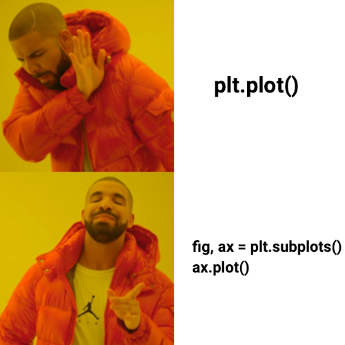 Drake meme. Above, he rejects using .plt, while below he approves using Axes.
