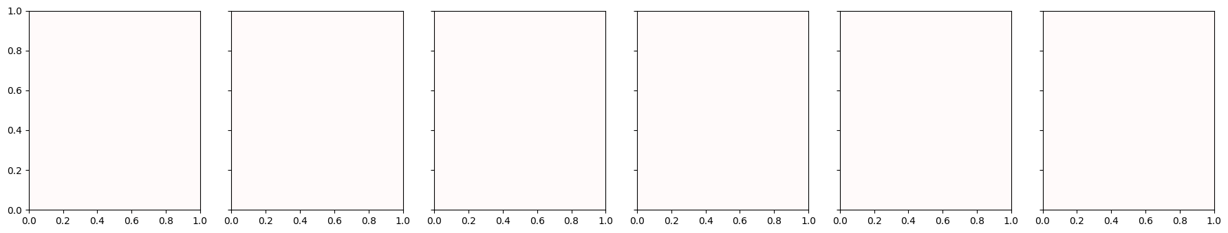 <Figure size 1800x350 with 6 Axes>