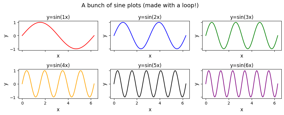 <Figure size 1000x400 with 6 Axes>