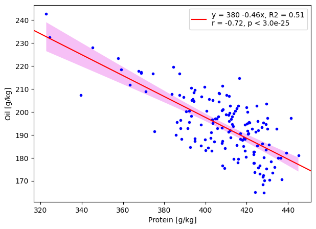 <Figure size 700x500 with 1 Axes>