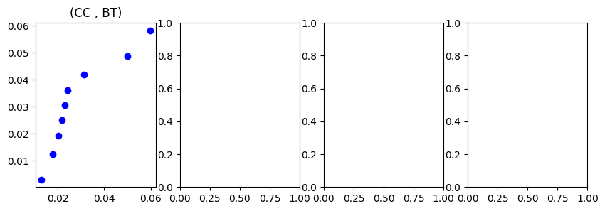 <Figure size 1000x300 with 4 Axes>
