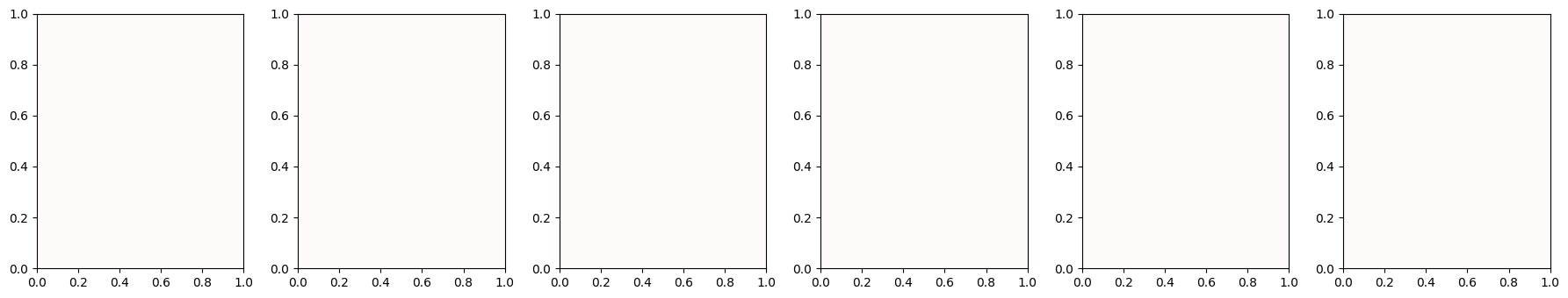 <Figure size 1800x350 with 6 Axes>