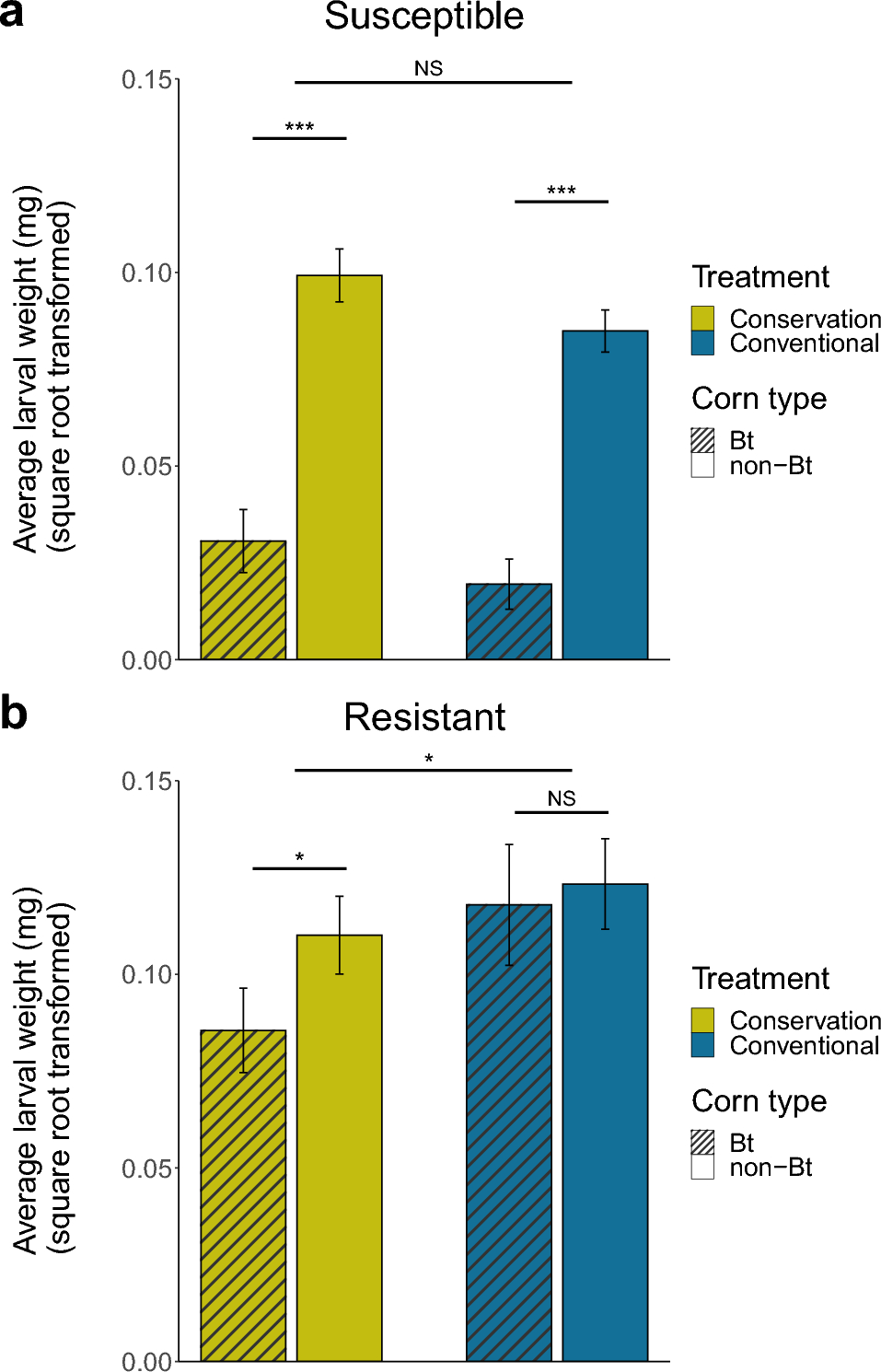 Linear relationship between protein and oil content for various African soybean cultivars.