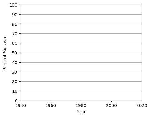 <Figure size 500x400 with 1 Axes>