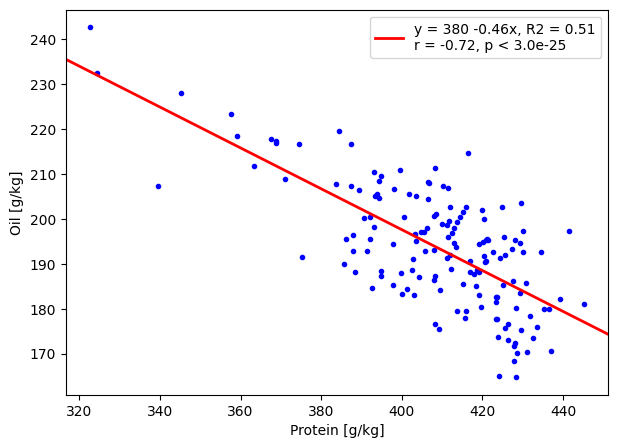 <Figure size 700x500 with 1 Axes>
