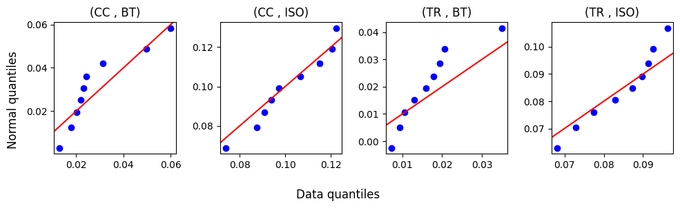 <Figure size 1000x300 with 4 Axes>
