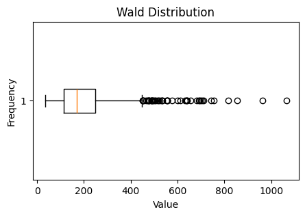 <Figure size 500x300 with 1 Axes>