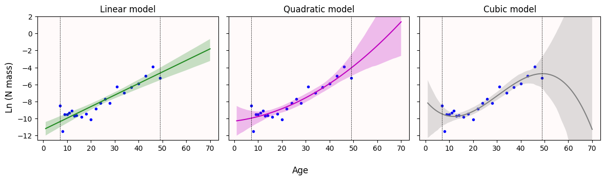 <Figure size 1200x350 with 3 Axes>