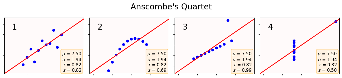 <Figure size 1200x275 with 4 Axes>