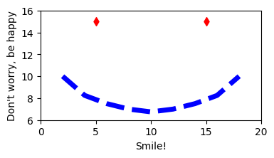 <Figure size 400x200 with 1 Axes>