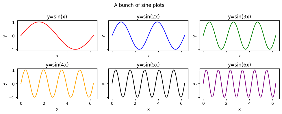 <Figure size 1000x400 with 6 Axes>