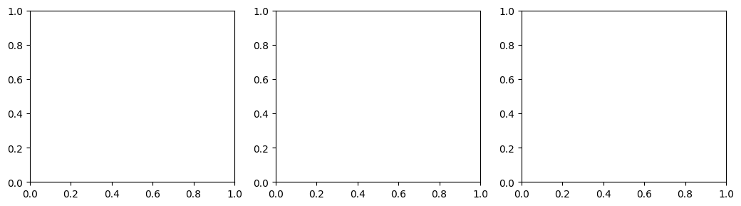 <Figure size 1050x300 with 3 Axes>