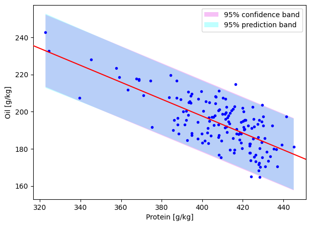 <Figure size 700x500 with 1 Axes>