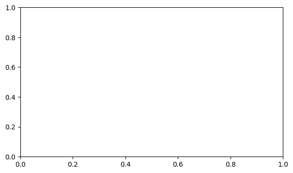<Figure size 700x400 with 1 Axes>