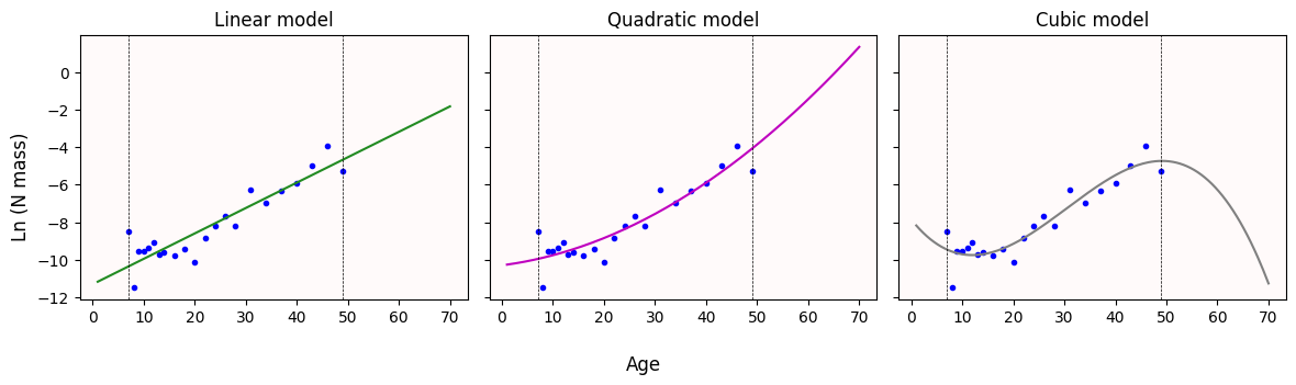 <Figure size 1200x350 with 3 Axes>