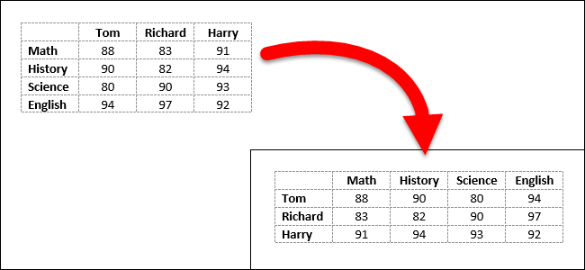 Diagram of an original and a transposed dataframe