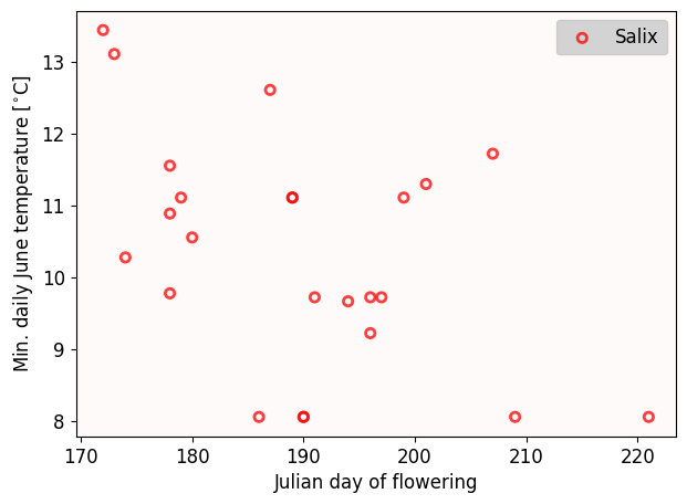 <Figure size 700x500 with 1 Axes>