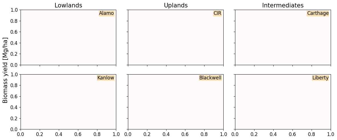 <Figure size 1200x500 with 6 Axes>