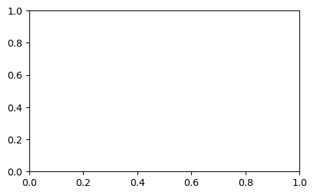 <Figure size 500x300 with 1 Axes>
