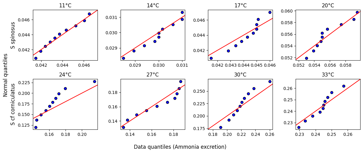 <Figure size 1200x500 with 8 Axes>