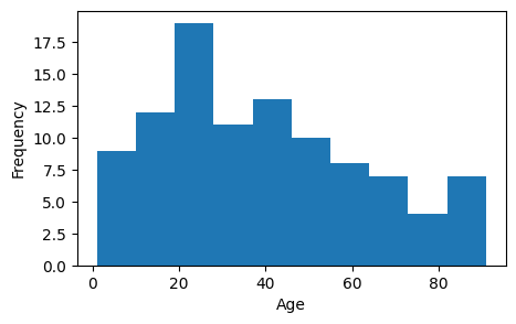 <Figure size 500x300 with 1 Axes>