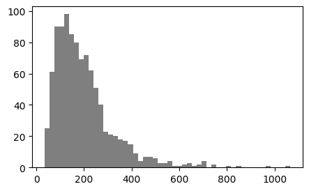 <Figure size 500x300 with 1 Axes>
