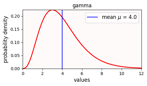 <Figure size 500x250 with 1 Axes>
