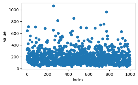 <Figure size 500x300 with 1 Axes>