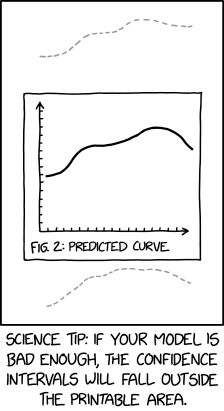 Normal-like distribution function. The first and last 2.5% of it has been shaved off leaving only the 95% at center: the 95% confidence